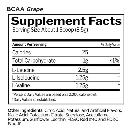 Rule 1 BCAA