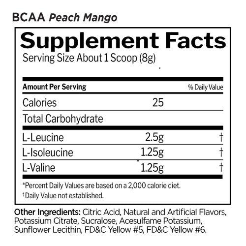Rule 1 BCAA