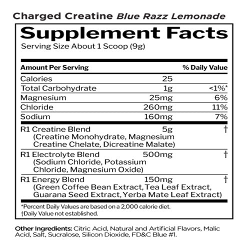 Rule 1 Charged Creatine