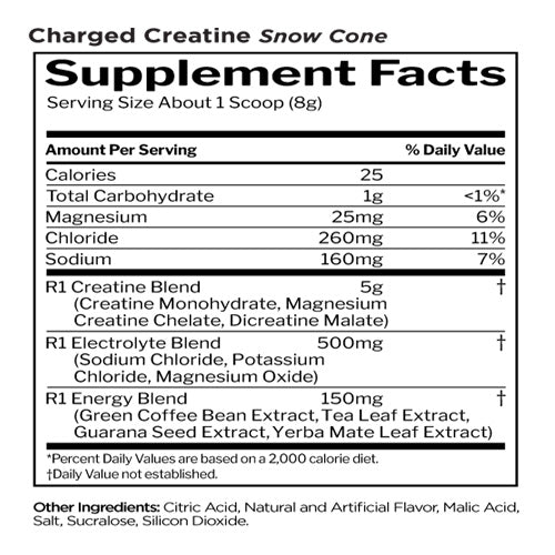 Rule 1 Charged Creatine