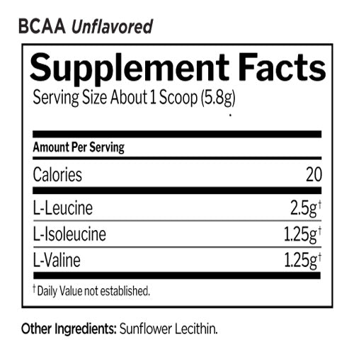 Rule 1 BCAA